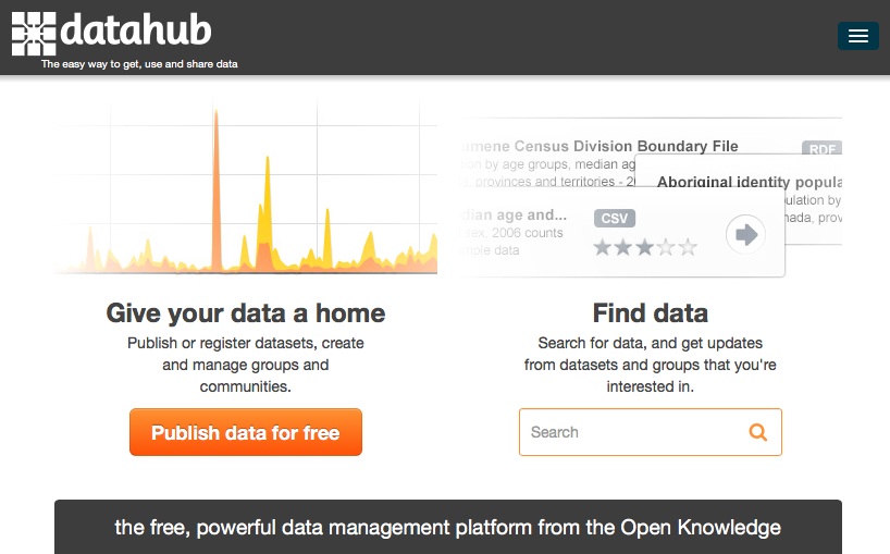 Screenshot der Startseite des Open Data Portals datahub.io
