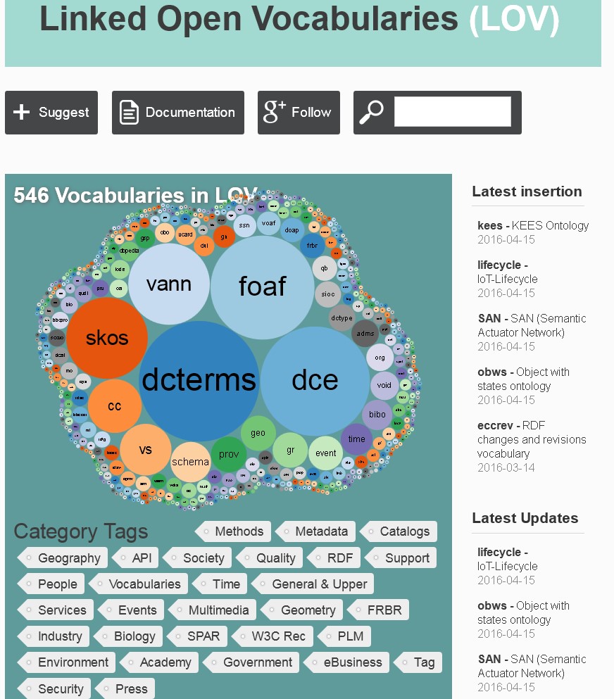 Screenshot der Startseite von Linked Open Vocabularies